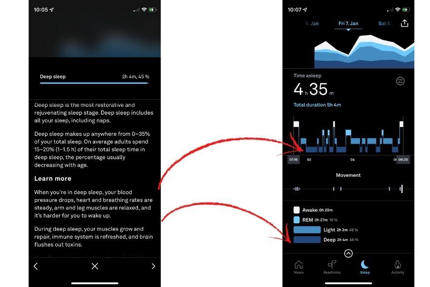The deep sleep phase data is displayed in the app.